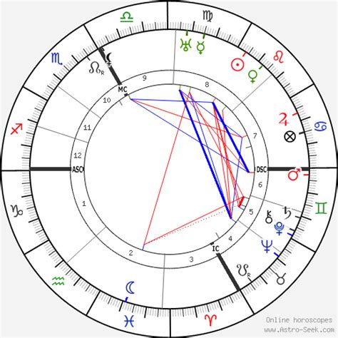 coco chanel segno zodiacale|coco chanel birth chart chart.